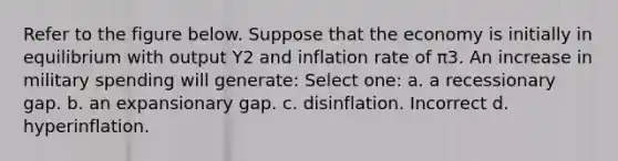 Refer to the figure below. Suppose that the economy is initially in equilibrium with output Y2 and inflation rate of π3. An increase in military spending will generate: Select one: a. a recessionary gap. b. an expansionary gap. c. disinflation. Incorrect d. hyperinflation.