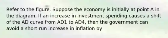 Refer to the figure. Suppose the economy is initially at point A in the diagram. If an increase in investment spending causes a shift of the AD curve from AD1 to AD4, then the government can avoid a short-run increase in inflation by