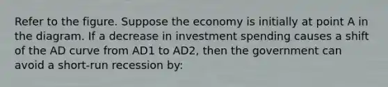 Refer to the figure. Suppose the economy is initially at point A in the diagram. If a decrease in investment spending causes a shift of the AD curve from AD1 to AD2, then the government can avoid a short-run recession by: