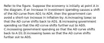 Refer to the figure. Suppose the economy is initially at point A in the diagram. If an increase in investment spending causes a shift of the AD curve from AD1 to AD4, then the government can avoid a short-run increase in inflation by: A.increasing taxes so that the AD curve shifts back to AD1. B.increasing government spending so that the AD curve shifts further out to AD5. C.increasing government spending so that the AD curve shifts back to A D1.D.increasing taxes so that the AD curve shifts further out to AD5.