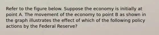 Refer to the figure below. Suppose the economy is initially at point A. The movement of the economy to point B as shown in the graph illustrates the effect of which of the following policy actions by the Federal Reserve?