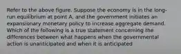 Refer to the above figure. Suppose the economy is in the long-run equilibrium at point A, and the government initiates an expansionary monetary policy to increase aggregate demand. Which of the following is a true statement concerning the differences between what happens when the governmental action is unanticipated and when it is anticipated