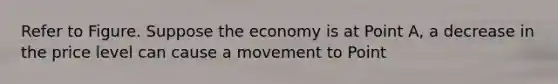 Refer to Figure. Suppose the economy is at Point A, a decrease in the price level can cause a movement to Point