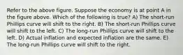 Refer to the above figure. Suppose the economy is at point A in the figure above. Which of the following is true? A) The short-run Phillips curve will shift to the right. B) The short-run Phillips curve will shift to the left. C) The long-run Phillips curve will shift to the left. D) Actual inflation and expected inflation are the same. E) The long-run Phillips curve will shift to the right.