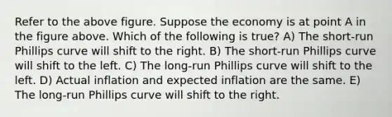 Refer to the above figure. Suppose the economy is at point A in the figure above. Which of the following is true? A) The short-run Phillips curve will shift to the right. B) The short-run Phillips curve will shift to the left. C) The long-run Phillips curve will shift to the left. D) Actual inflation and expected inflation are the same. E) The long-run Phillips curve will shift to the right.