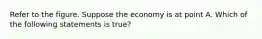 Refer to the figure. Suppose the economy is at point A. Which of the following statements is true?