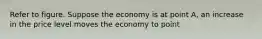 Refer to figure. Suppose the economy is at point A, an increase in the price level moves the economy to point