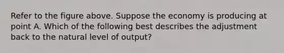 Refer to the figure above. Suppose the economy is producing at point A. Which of the following best describes the adjustment back to the natural level of output?