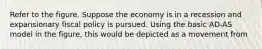 Refer to the figure. Suppose the economy is in a recession and expansionary fiscal policy is pursued. Using the basic AD-AS model in the​ figure, this would be depicted as a movement from