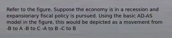 Refer to the figure. Suppose the economy is in a recession and expansionary <a href='https://www.questionai.com/knowledge/kPTgdbKdvz-fiscal-policy' class='anchor-knowledge'>fiscal policy</a> is pursued. Using the basic AD-AS model in the figure, this would be depicted as a movement from -B to A -B to C -A to B -C to B