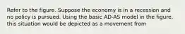 Refer to the figure. Suppose the economy is in a recession and no policy is pursued. Using the basic AD-AS model in the figure, this situation would be depicted as a movement from