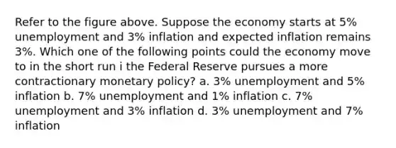 Refer to the figure above. Suppose the economy starts at 5% unemployment and 3% inflation and expected inflation remains 3%. Which one of the following points could the economy move to in the short run i the Federal Reserve pursues a more contractionary monetary policy? a. 3% unemployment and 5% inflation b. 7% unemployment and 1% inflation c. 7% unemployment and 3% inflation d. 3% unemployment and 7% inflation