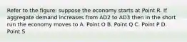 Refer to the figure: suppose the economy starts at Point R. If aggregate demand increases from AD2 to AD3 then in the short run the economy moves to A. Point O B. Point Q C. Point P D. Point S