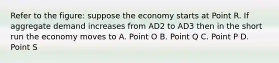 Refer to the figure: suppose the economy starts at Point R. If aggregate demand increases from AD2 to AD3 then in the short run the economy moves to A. Point O B. Point Q C. Point P D. Point S