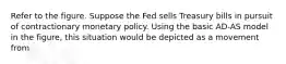 Refer to the figure. Suppose the Fed sells Treasury bills in pursuit of contractionary monetary policy. Using the basic AD-AS model in the​ figure, this situation would be depicted as a movement from