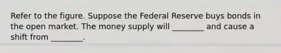 Refer to the figure. Suppose the Federal Reserve buys bonds in the open market. The money supply will ________ and cause a shift from ________.