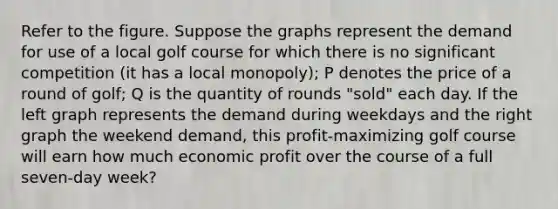 Refer to the figure. Suppose the graphs represent the demand for use of a local golf course for which there is no significant competition (it has a local monopoly); P denotes the price of a round of golf; Q is the quantity of rounds "sold" each day. If the left graph represents the demand during weekdays and the right graph the weekend demand, this profit-maximizing golf course will earn how much economic profit over the course of a full seven-day week?