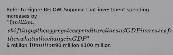 Refer to Figure BELOW. Suppose that investment spending increases by 10 million, shifting up the aggregate expenditure line and GDP increases from GDP1 to GDP2. If the MPC is 0.9, then what is the change in GDP?9 million 10 million90 million 100 million