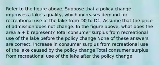 Refer to the figure above. Suppose that a policy change improves a lake's quality, which increases demand for recreational use of the lake from D0 to D1. Assume that the price of admission does not change. In the figure above, what does the area a + b represent? Total consumer surplus from recreational use of the lake before the policy change None of these answers are correct. Increase in consumer surplus from recreational use of the lake caused by the policy change Total consumer surplus from recreational use of the lake after the policy change