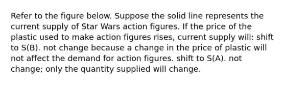 Refer to the figure below. Suppose the solid line represents the current supply of Star Wars action figures. If the price of the plastic used to make action figures rises, current supply will: shift to S(B). not change because a change in the price of plastic will not affect the demand for action figures. shift to S(A). not change; only the quantity supplied will change.