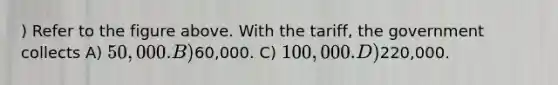 ) Refer to the figure above. With the tariff, the government collects A) 50,000. B)60,000. C) 100,000. D)220,000.