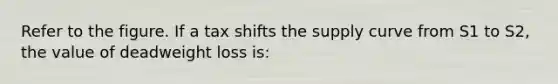 Refer to the figure. If a tax shifts the supply curve from S1 to S2, the value of deadweight loss is: