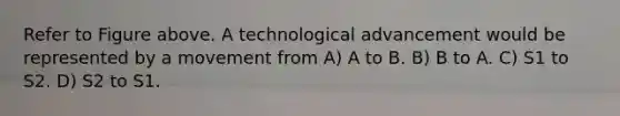 Refer to Figure above. A technological advancement would be represented by a movement from A) A to B. B) B to A. C) S1 to S2. D) S2 to S1.