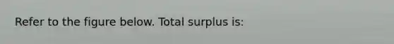 Refer to the figure below. Total surplus is: