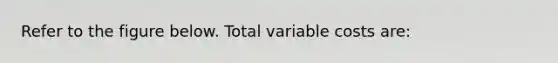 Refer to the figure below. Total variable costs are: