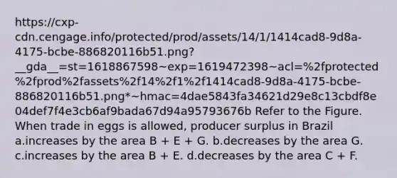 https://cxp-cdn.cengage.info/protected/prod/assets/14/1/1414cad8-9d8a-4175-bcbe-886820116b51.png?__gda__=st=1618867598~exp=1619472398~acl=%2fprotected%2fprod%2fassets%2f14%2f1%2f1414cad8-9d8a-4175-bcbe-886820116b51.png*~hmac=4dae5843fa34621d29e8c13cbdf8e04def7f4e3cb6af9bada67d94a95793676b Refer to the Figure. When trade in eggs is allowed, producer surplus in Brazil a.increases by the area B + E + G. b.decreases by the area G. c.increases by the area B + E. d.decreases by the area C + F.