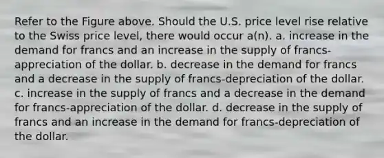 Refer to the Figure above. Should the U.S. price level rise relative to the Swiss price level, there would occur a(n). a. increase in the demand for francs and an increase in the supply of francs-appreciation of the dollar. b. decrease in the demand for francs and a decrease in the supply of francs-depreciation of the dollar. c. increase in the supply of francs and a decrease in the demand for francs-appreciation of the dollar. d. decrease in the supply of francs and an increase in the demand for francs-depreciation of the dollar.