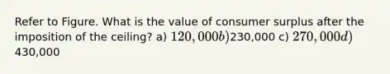 Refer to Figure. What is the value of consumer surplus after the imposition of the ceiling? a) 120,000 b)230,000 c) 270,000 d)430,000