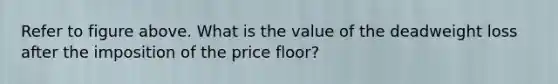 Refer to figure above. What is the value of the deadweight loss after the imposition of the price floor?