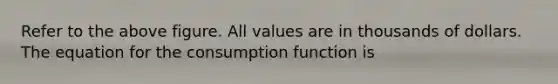 Refer to the above figure. All values are in thousands of dollars. The equation for the consumption function is