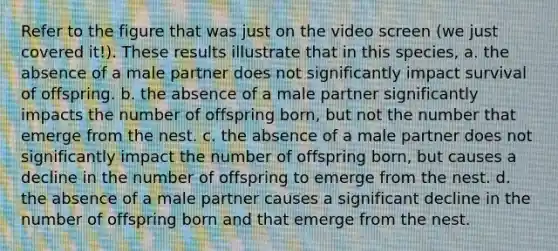 Refer to the figure that was just on the video screen (we just covered it!). These results illustrate that in this species, a. the absence of a male partner does not significantly impact survival of offspring. b. the absence of a male partner significantly impacts the number of offspring born, but not the number that emerge from the nest. c. the absence of a male partner does not significantly impact the number of offspring born, but causes a decline in the number of offspring to emerge from the nest. d. the absence of a male partner causes a significant decline in the number of offspring born and that emerge from the nest.