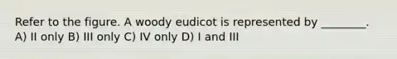 Refer to the figure. A woody eudicot is represented by ________. A) II only B) III only C) IV only D) I and III