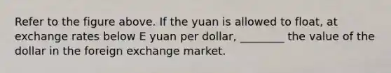 Refer to the figure above. If the yuan is allowed to float, at exchange rates below E yuan per dollar, ________ the value of the dollar in the foreign exchange market.