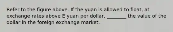 Refer to the figure above. If the yuan is allowed to float, at exchange rates above E yuan per dollar, ________ the value of the dollar in the foreign exchange market.