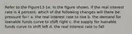 Refer to the Figure13-1e. In the figure shown, if the real interest rate is 4 percent, which of the following changes will there be pressure for? a. the real interest rate to rise b. the demand for loanable funds curve to shift right c. the supply for loanable funds curve to shift left d. the real interest rate to fall