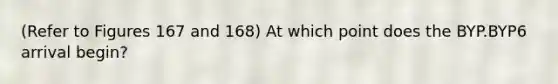 (Refer to Figures 167 and 168) At which point does the BYP.BYP6 arrival begin?