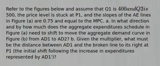 Refer to the figures below and assume that Q1 is 400 and Q2 is500, the price level is stuck at P1, and the slopes of the AE lines in Figure (a) are 0.75 and equal to the MPC. a. In what direction and by how much does the aggregate expenditures schedule in Figure (a) need to shift to move the aggregate demand curve in Figure (b) from AD1 to AD2? b. Given the multiplier, what must be the distance between AD1 and the broken line to its right at P1 (the initial shift following the increase in expenditures represented by AD1')?