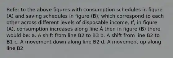 Refer to the above figures with consumption schedules in figure (A) and saving schedules in figure (B), which correspond to each other across different levels of disposable income. If, in figure (A), consumption increases along line Á then in figure (B) there would be: a. A shift from line B2 to B3 b. A shift from line B2 to B1 c. A movement down along line B2 d. A movement up along line B2