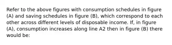 Refer to the above figures with consumption schedules in figure (A) and saving schedules in figure (B), which correspond to each other across different levels of disposable income. If, in figure (A), consumption increases along line A2 then in figure (B) there would be: