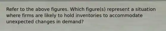 Refer to the above figures. Which figure(s) represent a situation where firms are likely to hold inventories to accommodate unexpected changes in demand?