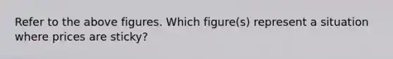 Refer to the above figures. Which figure(s) represent a situation where prices are sticky?