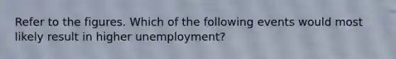 Refer to the figures. Which of the following events would most likely result in higher unemployment?