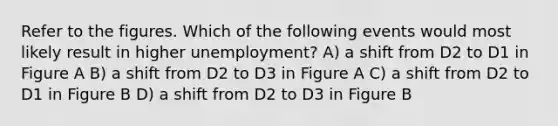 Refer to the figures. Which of the following events would most likely result in higher unemployment? A) a shift from D2 to D1 in Figure A B) a shift from D2 to D3 in Figure A C) a shift from D2 to D1 in Figure B D) a shift from D2 to D3 in Figure B