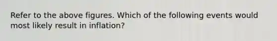 Refer to the above figures. Which of the following events would most likely result in inflation?