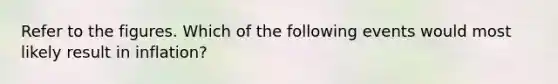 Refer to the figures. Which of the following events would most likely result in inflation?