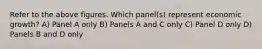 Refer to the above figures. Which panel(s) represent economic growth? A) Panel A only B) Panels A and C only C) Panel D only D) Panels B and D only